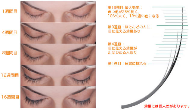 ルミガンの作用と効果